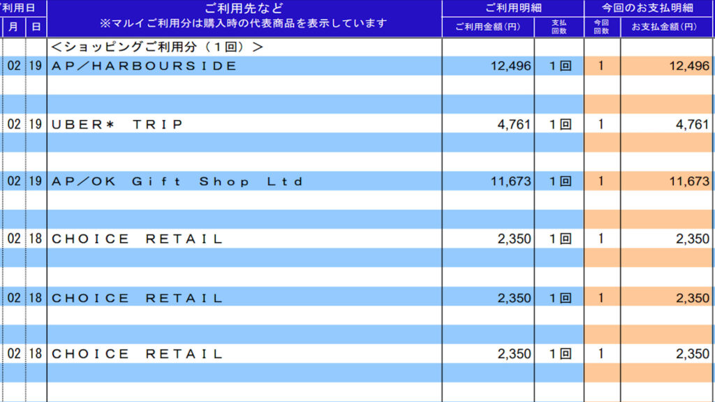 エポスカード 不正利用（不正決済） JQエポスカードゴールド利用明細 CHOICE RETAIL 3件（3レコード）