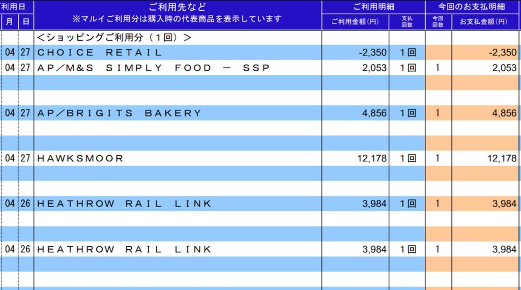 エポスカード 不正利用（不正決済） JQエポスカードゴールド利用明細 CHOICE RETAIL 返金