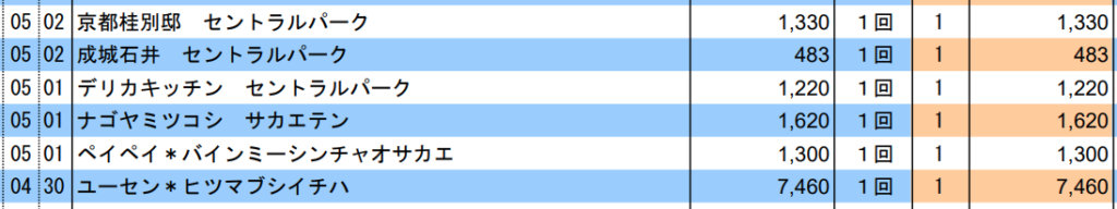 エポスカード 多重請求（多重決済） JQエポスカードゴールド利用明細 ユーセン＊ヒツマブシイチハ