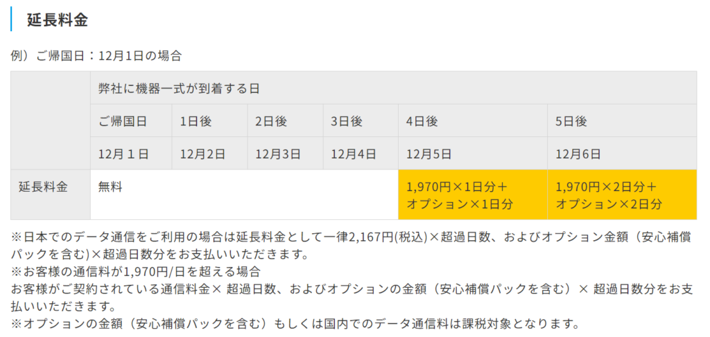 グローバルWiFi 延長料金